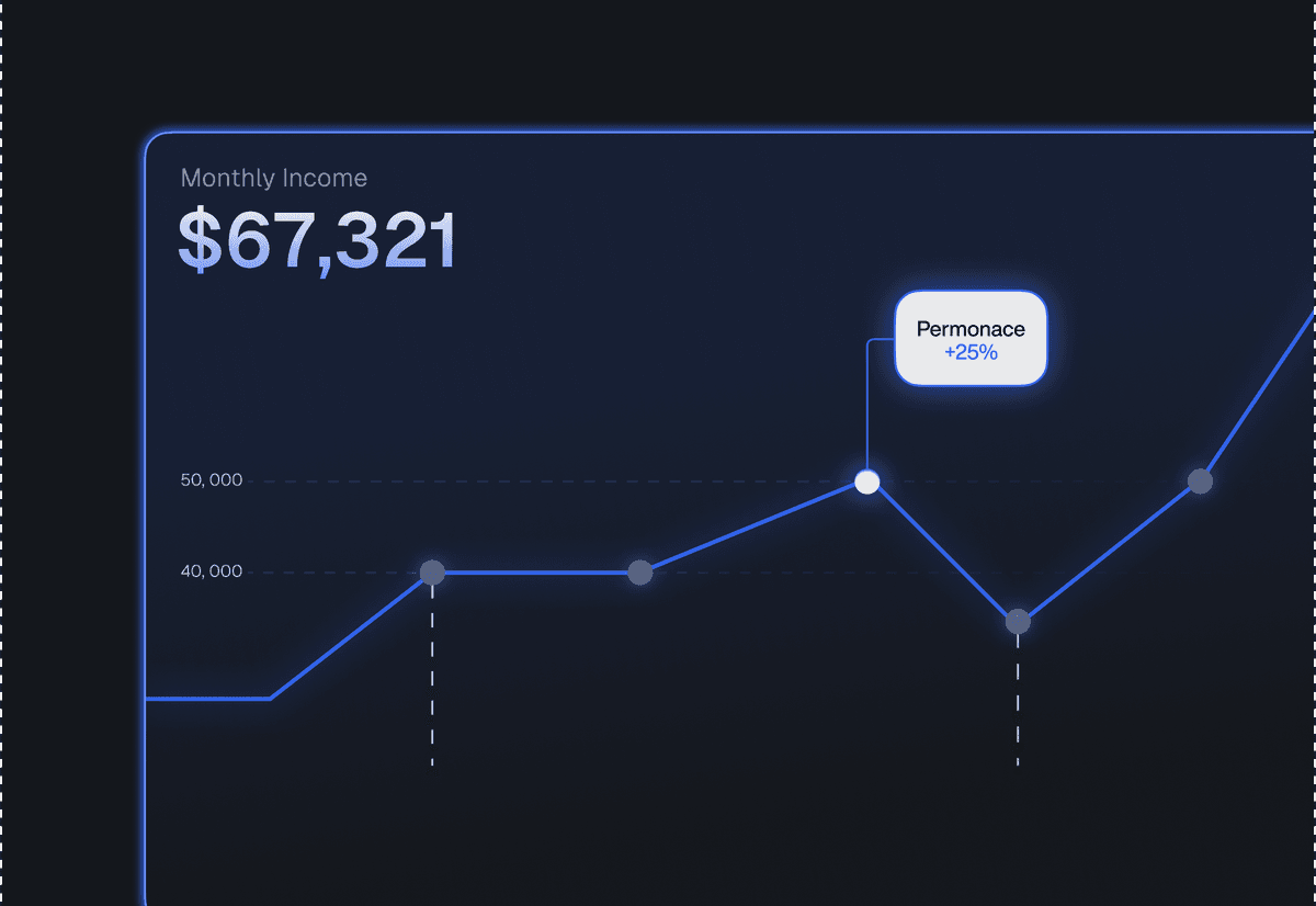 Real-time analytics and performance tracking